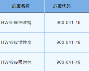 2023年危險廢物污染環(huán)境防治信息公開