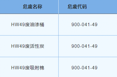 2023年危險(xiǎn)廢物污染環(huán)境防治信息公開(kāi)